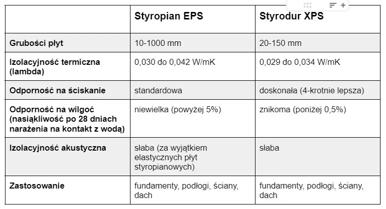 grubość styroduru na fundamenty porównanie
