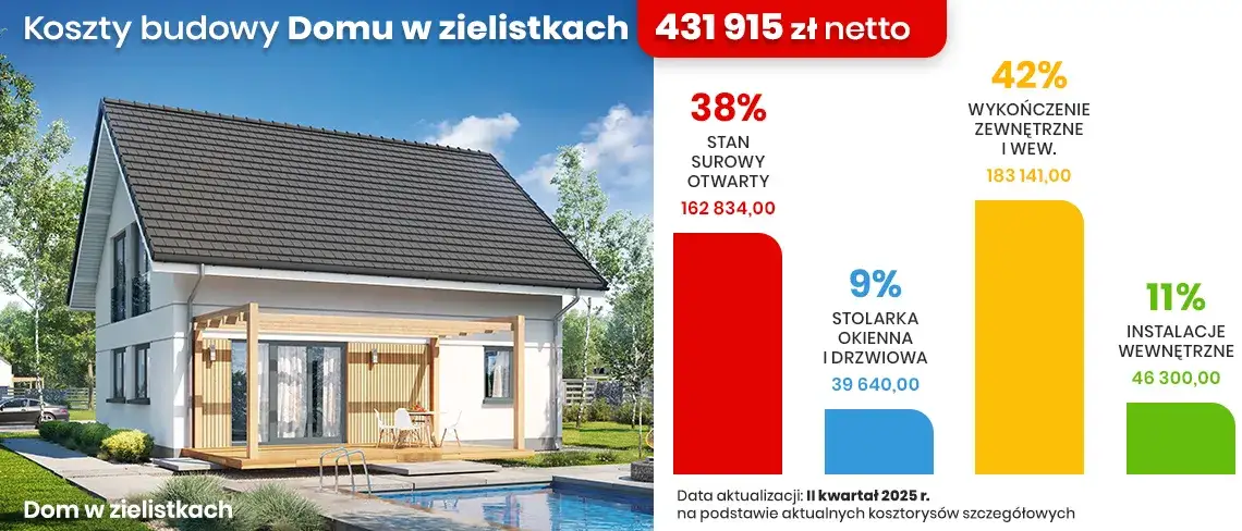 kosztorys budowy domu systemem gospodarczym