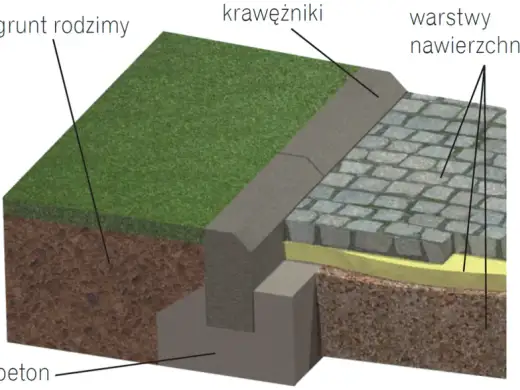 Budowa podjazdu: Kompletny poradnik, uniknij błędów!