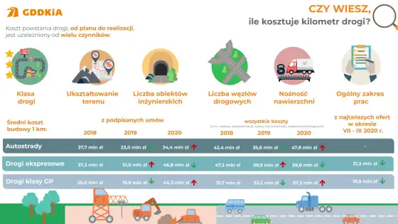 Żwir na drogę: Ile kosztuje? Poznaj wszystkie koszty i oszczędzaj!