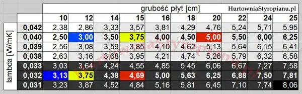 Jaka grubość styropianu? WT 2021, oszczędności i ciepło w domu